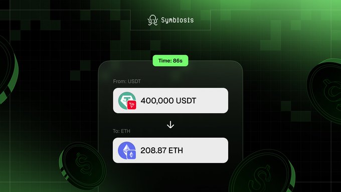 A Symbiosis swap interface showing the conversion of 400,000 USDT from TRON to 208.87 ETH, with a display time of 86 seconds, illustrating the protocol's wallet-to-wallet cross-chain swap capability.