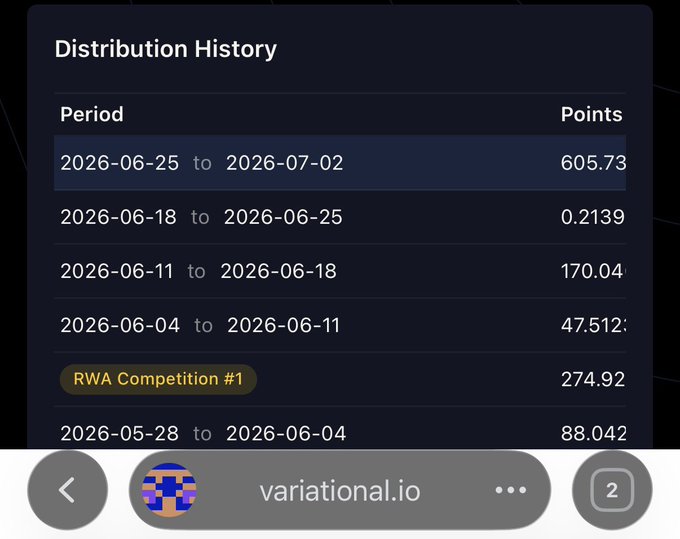 A screenshot from variational.io showing a "Distribution History" table with weekly point distributions, where the period 2026-06-25 to 2026-07-02 yielded 605.73 points—matching the post's claim of scoring 605 points last week on a small account with ~30M trading volume to set a target of 1K points next week.