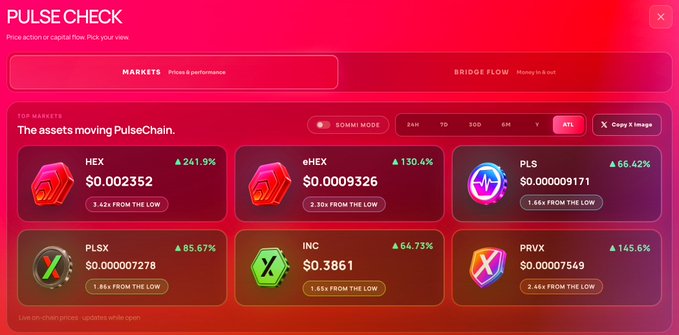 A cryptocurrency dashboard called 'PULSE CHECK' displaying assets moving PulseChain, showing tokens HEX, eHEX, PLS, PLSX, INC, and PRVX with various percentage gains.