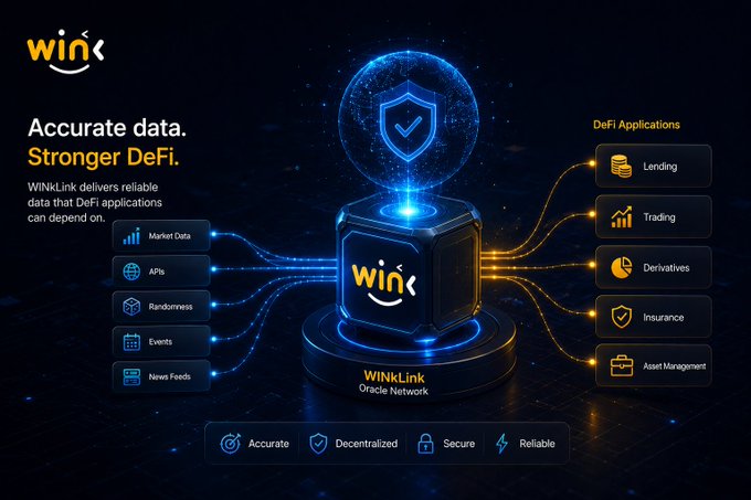 The image is a promotional graphic for "WinkLink Oracle Network" with the tagline "Accurate data. Stronger DeFi." It illustrates how WinkLink delivers reliable data—including Market Data, APIs, Randomness, Events, and News Feeds—to various DeFi applications such as Lending, Trading, Derivatives, Insurance, and Asset Management, emphasizing four key features: Accurate, Decentralized, Secure, and Reliable.

The image directly supports the post's point about decentralized lending: a DeFi lending application can only determine accurate borrowing amounts and maintain proper collateralization if it receives precise, reliable oracle data—which is exactly what WinkLink provides.