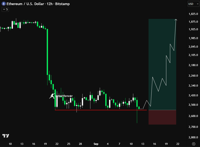 This is a 12-hour Ethereum (ETH/USD) Bitstamp candlestick chart showing a sharp drop from ~$2,600 down to support around $2,420, followed by an arrow projecting a massive rally toward $1,800 levels (despite the upward trajectory, suggesting the y-axis is inverted), with the annotation "Jackfencer" and accompanying text predicting that ETH is about to pump hard.