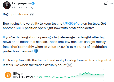 A tweet from @lampropeltis discussing high-leverage trading, mentioning testing @FX100Perp on testnet with an open $BTC position, alongside a Bitcoin price chart showing $78,780.00 (+1.46%).