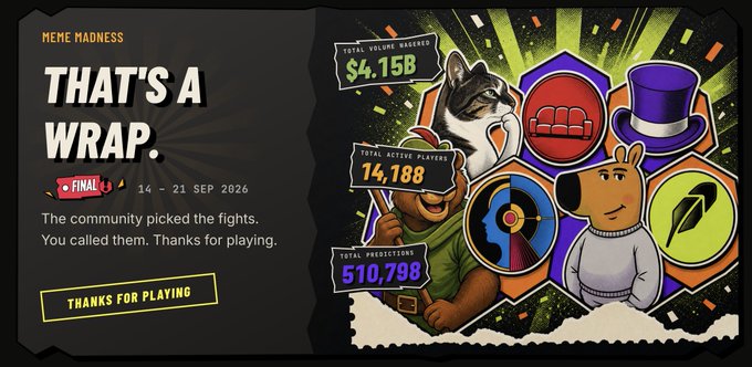 The image is a promotional graphic announcing the conclusion of "Meme Madness" (Final, 14-21 Sep 2026), featuring stats of $4.15B total volume wagered, 14,188 daily active players, and 510,798 total predictions, alongside cartoon characters like a cat, dog in a top hat, and meme icons. It relates to the post by celebrating the event's end while teasing the next challenge (NFL) and inviting users to cade.market for their personalized recap.