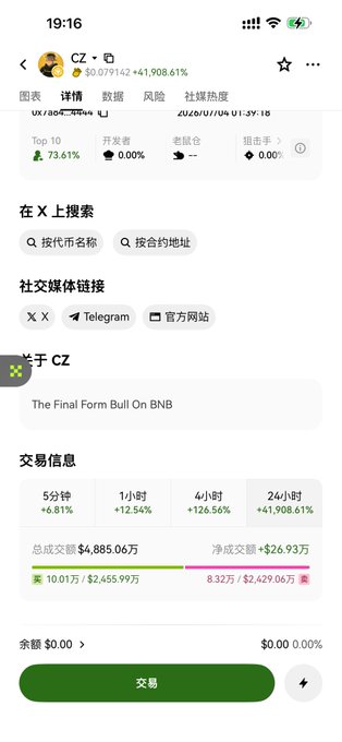 A mobile app screenshot showing cryptocurrency trading data for token 'CZ' at $0.079142 with a +41,908.61% increase, featuring Chinese interface text and a 24-hour trading volume of $4,885.06万.