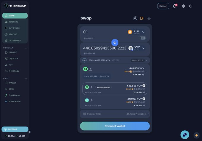 A screenshot of the THORSwap interface showing a BTC to VVV swap quote of 0.1 BTC for ~446.85 VVV.