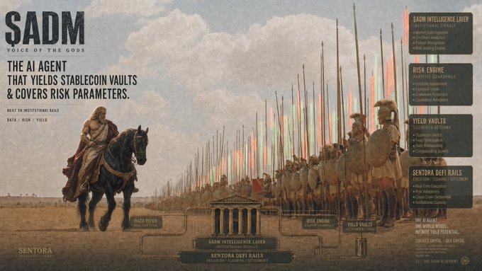 A marketing poster titled 'SADM - VOICE OF THE GODS' depicts a classical painting of a man on horseback leading an army, promoting 'THE AI AGENT THAT YIELDS STABLECOIN VAULTS & COVERS RISK PARAMETERS' for Sentora.