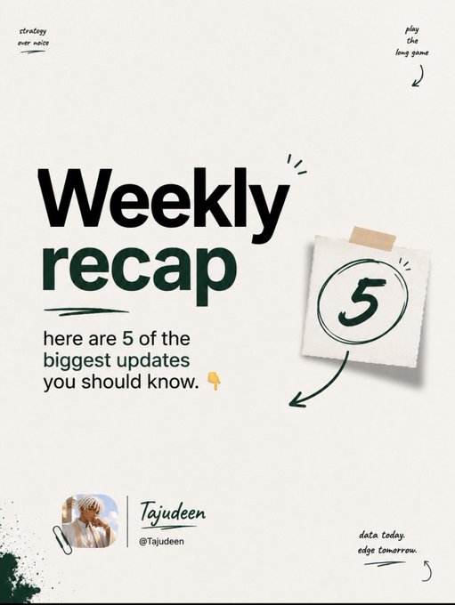 A clean, minimalist "Weekly recap" graphic featuring the bold headline "here are 5 of the biggest updates you should know" alongside a hand-drawn "5" taped to a piece of paper, with handwritten-style taglines ("strategy over noise," "play the long game," "data today, edge tomorrow") and the creator's handle @Tajudeen. The image serves as a teaser cover for a Sunday recap post highlighting the top 5 updates from @HyperliquidX for the week.