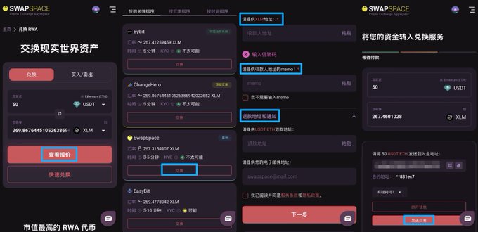 The image shows a series of screenshots from SWAP•SPACE, a cryptocurrency exchange platform, displaying the process of exchanging real-world assets (RWA tokens) into USDT, with options to select exchange providers like Bybit, ChangeHero, SwapSpace, and EasyBit, and transfer funds by entering a USDT-TRC20 wallet address. The post references a 200 USDT giveaway with a low entry threshold, likely promoting participation through the platform's swap service shown in the screenshots.