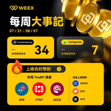 WEEEX weekly crypto summary card dated 07/31-08/07 showing CoinMarketCap rank 34 and CoinGecko rank 7, featuring TradFi assets DPZ, FTNT, SCCO and other listed tokens DOOM, GFS, XYZ.