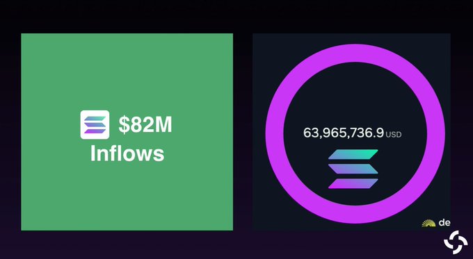 The image shows a comparison of $85,000,000 worth of assets being invested using two different approaches or methods. The first method involved dividing the total amount into equal parts for each person, resulting in an equal share among everyone. The second approach was to give one person more than they originally had, and then split the remaining assets equally among those people who received less.