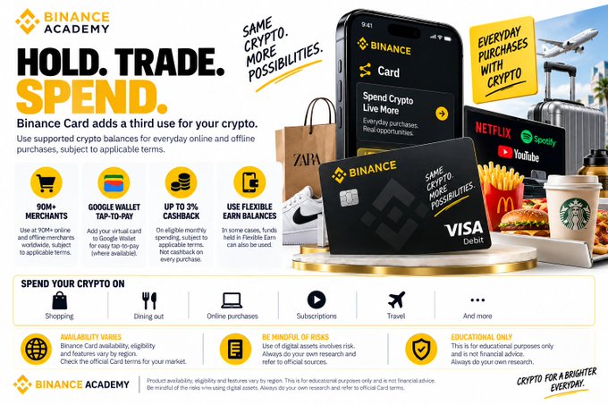 A Binance Academy promotional graphic for the Binance Card, a Visa debit card enabling everyday crypto spending, featuring benefits like 90M+ merchants, Google Wallet tap-to-pay, up to 3% spending cashback, and flexible earn balances. The ad highlights use cases including shopping, dining, online purchases, subscriptions, and travel, with supported services like Netflix, Spotify, YouTube, McDonald's, and Starbucks shown alongside a "Spend Crypto Live More" mobile app interface.