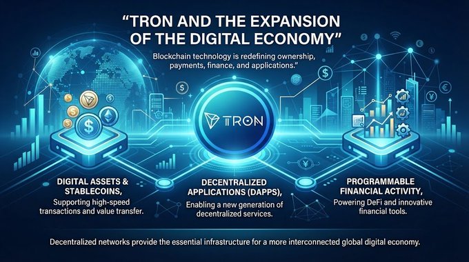 A promotional graphic titled "TRON AND THE EXPANSION OF THE DIGITAL ECONOMY" featuring the Tron logo and text highlighting Digital Assets & Stablecoins, Decentralized Applications (DApps), and Programmable Financial Activity.