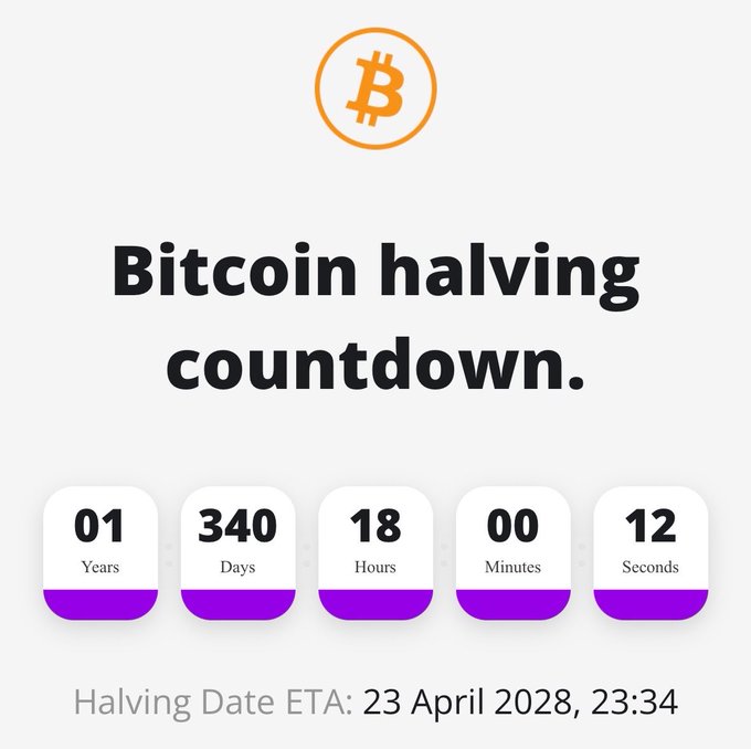 The image shows a countdown timer for Bitcoin halving, with five purple squares representing days remaining until the next Bitcoin halving event. The text "Bitcoin Halving Countdown." is displayed below the timer, indicating that there are 100,000 blocks left in the Bitcoin chain before the next Bitcoin halving event occurs at approximately 23:34 on April 20, 2026.