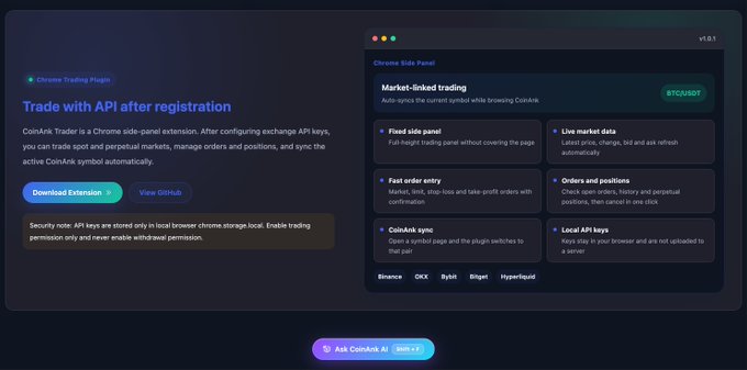 Landing page for CoinArk Trader, a Chrome-side-panel extension (v1.0.1) for market-linked trading of symbols like BTC/USDT, featuring its API-based trading capabilities and support for Binance, OKX, Bybit, BingX, and Hyperliquid.