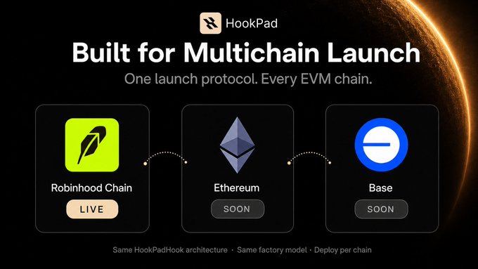 A promotional banner for 'HookPad' reading 'Built for Multichain Launch' and 'One launch protocol. Every EVM chain.', showing three blockchain platforms: Robinhood Chain (LIVE), Ethereum (SOON), and Base (SOON).