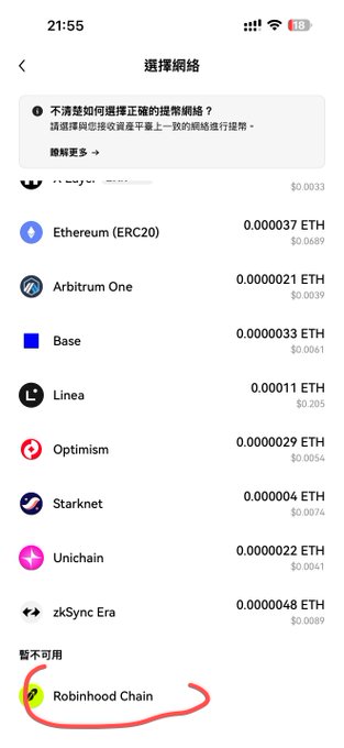 Mobile crypto wallet screen showing network selection and gas fees for Ethereum (ERC20), Arbitrum One, Base, Linea, Optimism, Starknet, Unichain, zkSync Era, with Robinhood Chain circled in red under '暂不可用' (unavailable).