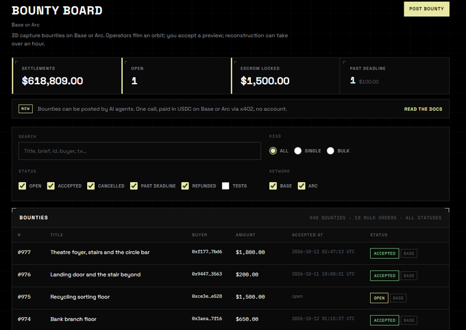 The image displays the **Bounty Board** interface on data.vangrid.io, showing a marketplace for 3D capture bounties with $618,809.00 in total settlements, 1 open bounty, and $1,500.00 in escrow locked. The listings include four recent bounties (e.g., #977 "Theatre foyer, stairs and the circle bar" at $1,000.00 and #975 "Recycling sorting floor" at $1,500.00, still open), illustrating the transparency the post highlights — letting anyone browse active work, payouts, and buyers in USDC before committing effort.