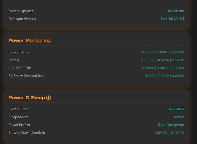 System status dashboard showing 4d 22h 6m uptime on SolarBit-V2.2.5 firmware, with power monitoring details for solar charger, battery, and rails, and power settings showing the system is in TRACKING/Awake mode.