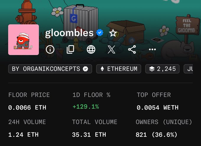A Gloombles NFT collection profile page displays a floor price of 0.0066 ETH (+129.1%) with 2,245 total items, 821 unique owners, and 35.31 ETH in total volume, supporting the post about still holding onto Gloombles from mint.
