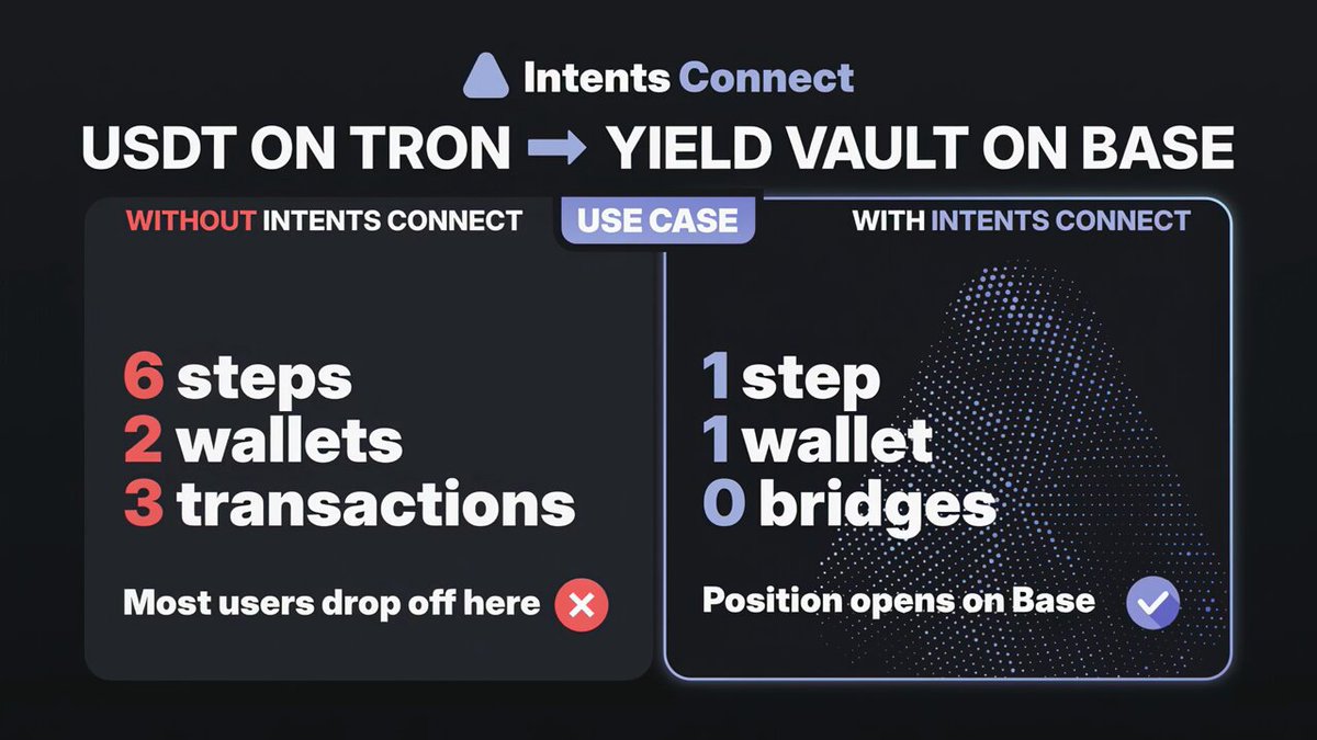 The image shows a user's transaction history, specifically detailing the steps they took to deposit funds into a yield vault on base. The user first deposited $USDT from their Tron wallet onto the vault, then opened the vault position at Base, which is currently open and ready for use. There are no wallets being switched or ETH transactions happening in this image. The post focuses on the user's actions and how they relate to the context of the post.