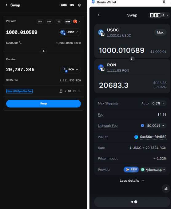 Two side-by-side cryptocurrency swap interfaces showing exchanges between USDC and RON tokens, with the left displaying approximately 1,000 USDC to 20,787 RON and the right showing similar conversion rates via Ronin Wallet and Kyberswap providers.