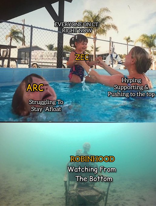 A two-panel meme using the "woman saves drowning man" template to depict the crypto market situation, where "ARC" is struggling to stay afloat, "ZEC" (the child) is being hyped and pushed to the top by CT, "ROBINHOOD" watches from underwater, and "EVERYONE ON CT RIGHT NOW" labels the rescuer—visually illustrating how ZEC's trending status sparked a frenzy on Crypto Twitter as hype pushed ZEC upward while other projects struggled.