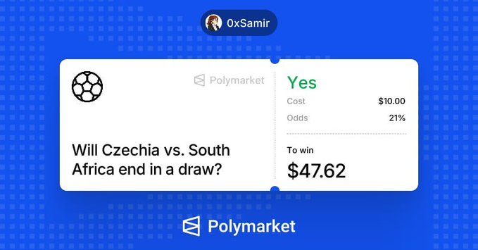 The image shows a post related to a soccer match between Czechia and South Africa. The post displays a blue and white square backdrop with black text that provides information about the match, including a comparison of the cost of the game, the current score, and potential winners. In addition, it contains an illustration or image of a soccer ball next to the text, further emphasizing the context of the match being played between these two teams. The post is posted on a social media platform called Polymarket, and there's a logo visible in the upper right corner, representing the website where the post can be found.