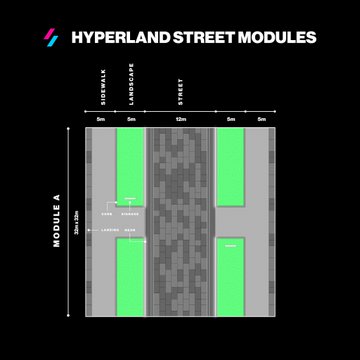 A digital diagram titled 'HYPERLAND STREET MODULES' showing the layout of Module A with sections for Sidewalks, Landscape, Street, Lava Road, and Lava River.