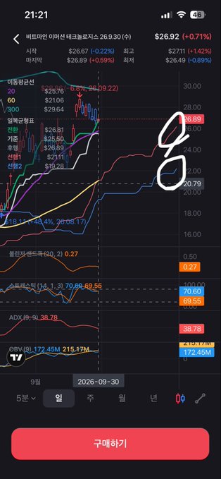 A Korean stock trading app interface showing various indices including the Philadelphia Semiconductor Index ("필라반도체") with values and charts.