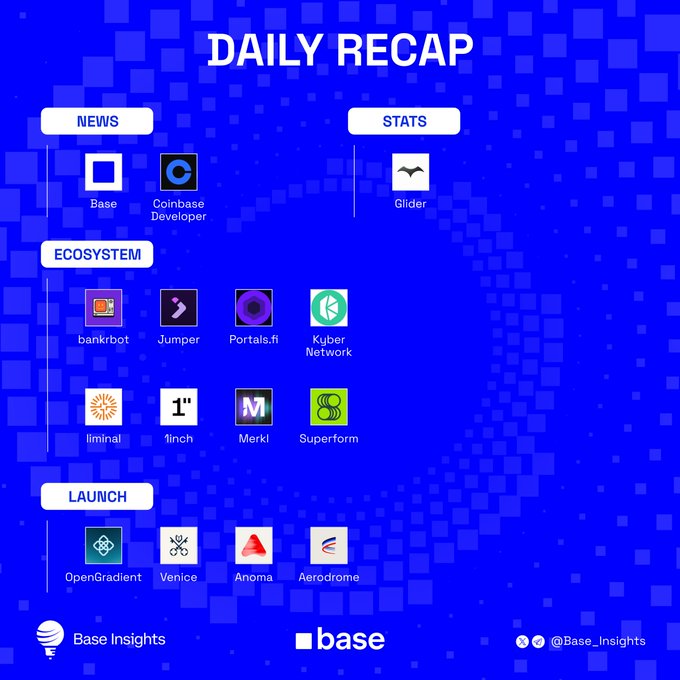 A 'DAILY RECAP' infographic by Base Insights showcases news (Base, Coinbase Developer), stats (Glider), ecosystem projects (bankrbot, Jumper, Portals.fi, Kuber Network, liminal, 1inch, Merkl, Superform), and launches (OpenGradient, Venice, Anoma, Aerodrome).