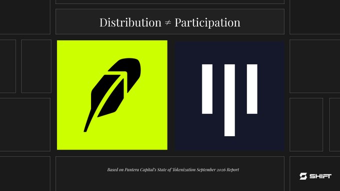 A slide with two logos featuring the text 'Distribution ≠ Participation' and 'Based on Pantera Capital's State of Tokenization September 2020 Report' with a 'SHIFT' logo.