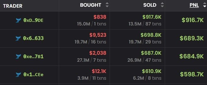 A trading leaderboard displays four anonymous traders with addresses like 0xD...9DE and 0x6...633, showing their buy/sell volumes and PNL figures, with the top trader having turned $838 bought into $916.7K in PNL. This supports the post's claim about a trader earning massive returns (~$900K) on the $CASHCAT token, illustrating the wild gains possible with meme coins on the Robinhood chain.