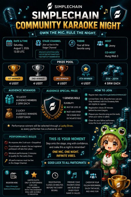 A promotional graphic for SimpleChain Community Karaoke Night scheduled for Saturday, August 1, 2026, featuring a green frog mascot in a tuxedo holding a microphone, alongside details including the Discord stage channel, song theme, host Jenny (co-hosted by Hung Web 3), and a prize pool offering 4 USDT to the top 4 winners and SRW tokens to 5th-20th place finishers. The infographic's "This Is Your Moment" messaging directly complements the poster's reflection on being among just 20 performers at this exclusive event.