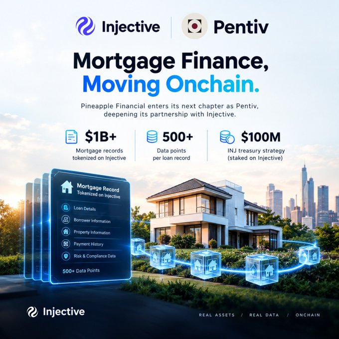 Promotional image for Injective and Pentiv titled 'Mortgage Finance, Moving Onchain.' noting Pineapple Financial's rebranding and highlighting $1B+ mortgage records tokenized, 500+ data points per loan, and $100M INJ treasury strategy.