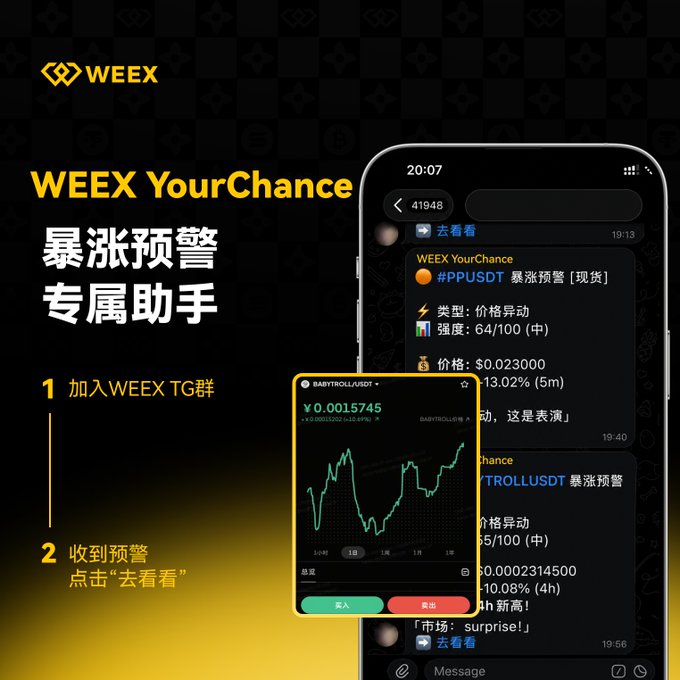 An advertisement for 'WEEY' promotes the 'WEEX YourChance' service, described as a '暴涨预警专属助手' (Surge alert exclusive assistant), showing a smartphone screen with cryptocurrency trading alerts and price charts for pairs like PPU/USDT and TROLL/USDT.