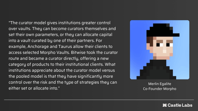 The image shows a screenshot of a post from the Morpho Labs blog that discusses the curator model for managing investments. The caption below the image reads "The curator model gives institutions greater control over their assets, as they can become curated by one of their own partners or an external firm." This text is accompanied by a picture of a man wearing a black hat and a suit, which adds context to the discussion about curators in the investment world. The caption also mentions that the market size for this type of curation model has grown over the past year, with deposits now totaling over $11b at Morpho's curated vault model.