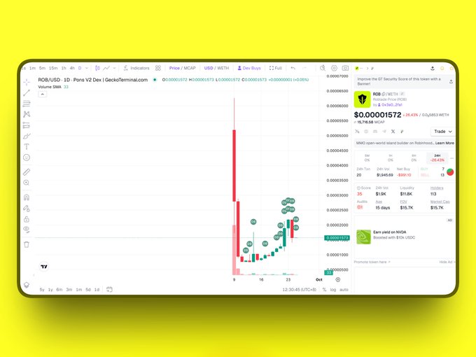 A TradingView chart displayed on a yellow background shows the ROB/USD 1D pair on Ponz V2 Dex (GeckoTerminal.com), with the current price at $0.00001572 (-25.43%), alongside a sidebar noting the token is open-world standard builder on Robinhood and that 8% has already been bought back, visually supporting the post's claim of ongoing $ROB token buybacks.