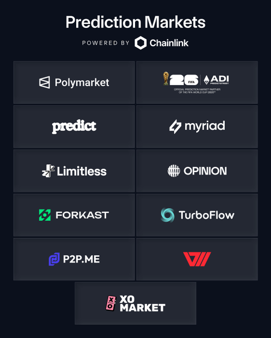 A directory titled 'Prediction Markets' powered by Chainlink, listing platforms including Polymarket, Predict, Limitless, Forkast, P2P.ME, XO Market, and others like Myriad, Opinion, TurboFlow, and W.