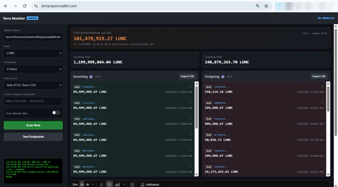 A desktop screenshot shows the Terra Monitor website (terra-classicwallet.com) displaying LUNC token transaction data, including balances of 101,479,919.27 LUNC with incoming and outgoing transaction logs.