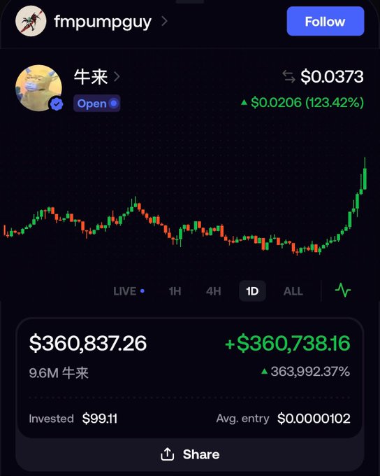 A crypto portfolio screenshot showing a token "牛来" (Niú Lái) with a dramatic gain from $0.0373 (+123.42%) and a massive portfolio increase of +$360,738.16 (+363,992.37%) on a $99.11 investment, illustrating the viral "$99 to $360,000" meme coin success story.