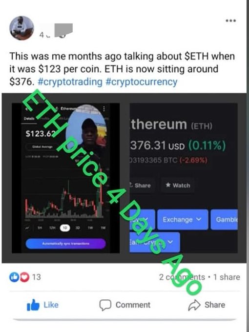 A Facebook post screenshot showing ETH price appreciation, with text reading "This was me months ago talking about $ETH when it was $123 per coin. ETH is now sitting around $376. #cryptotrading #cryptocurrency", overlaid with green text stating "ETH price 4 Digits".