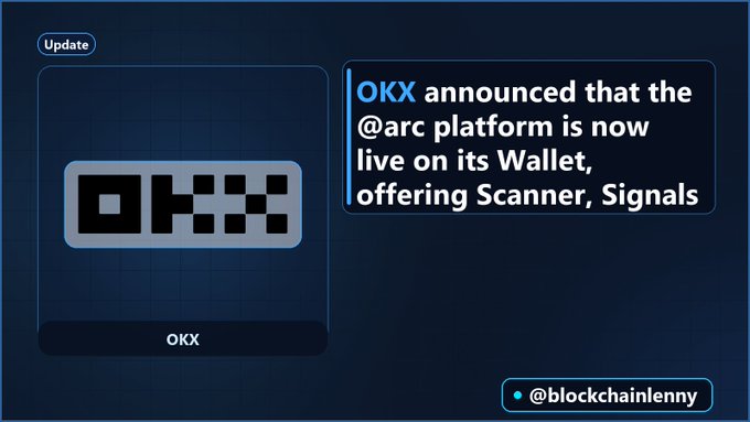 A dark blue graphic announcing that OKX has integrated the @arc platform into its Wallet, offering Scanner and Signals features, credited to @blockchainlenny.