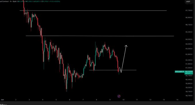 The image features a technical trading chart with a price graph of a cryptocurrency such as Bitcoin (BTC). The chart shows a significant drop in Bitcoin prices over time, indicating possible market decline or downward trend. The chart also displays a purple signal bar positioned on the left side, suggesting that it is either about to begin a new trading day or just ended one. In the post accompanying the image, there's an analysis of what might happen next for the cryptocurrency, possibly providing guidance for traders and investors who are trying to understand market movements and react accordingly. The text in the image focuses on the chart itself while explaining the implications of current market conditions based on the visual representation.