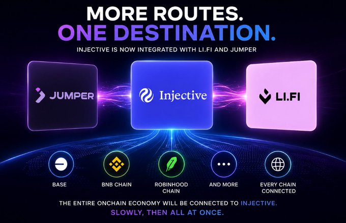 A promotional graphic reading 'MORE ROUTES. ONE DESTINATION.' announcing that Injective is now integrated with LI.FI and Jumper, showing icons for Base, BNB Chain, and Robinhood Chain.