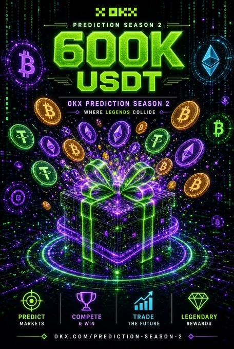 An advertisement for "OKX PREDICTION SEASON 2" offering a 600K USDT prize pool, featuring a glowing gift box surrounded by cryptocurrency coins.