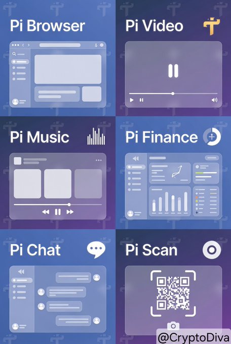 The image displays a promotional graphic showcasing six potential Pi Network ecosystem applications: Pi Browser, Pi Video, Pi Music, Pi Finance, Pi Chat, and Pi Scan, each represented with stylized app interface mockups on a purple and blue gradient background. The "@CryptoDiva" watermark in the bottom right and the accompanying post about Pi Network's next steps suggest the image visualizes possible upcoming apps that could expand the Pi Network ecosystem following their recent SLICE Launchpad test.