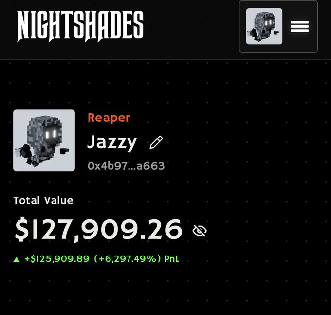 A screenshot of a crypto/gaming portfolio dashboard for the "Nightshades" platform, showing a wallet named "Jazzy" (0x4b97...a663) with a Reaper asset holding a total value of $127,909.26 and an impressive profit of +$125,909.89 (+6,297.49%) PnL, directly illustrating the post's claim of turning $700 into $127k.