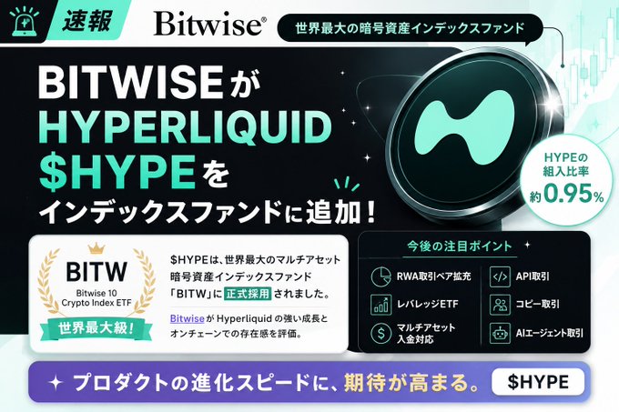 The image is a Bitwise announcement graphic featuring the headline "BITWISEがHYPERLIQUID $HYPEをインデックスファンドに追加！" (Bitwise adds Hyperliquid $HYPE to its index fund), noting HYPE's allocation of approximately 0.95% in the Bitwise 10 Crypto Index ETF (BITW), along with future focus points like RWA expansion, API trading, and copy trading—visually reinforcing the post's message about Hyperliquid's growing significance as on-chain financial infrastructure beyond just a Perp DEX.