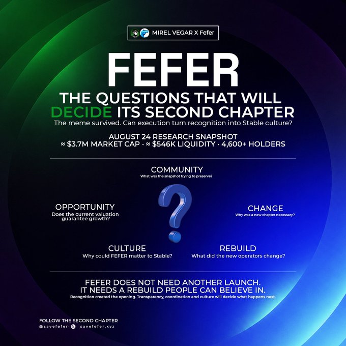 A research snapshot from @savefefer dated August 24 promoting FEFER's "second chapter," highlighting ~$3.7M market cap, ~$546K liquidity, and 4,600+ holders, centered around a large blue "?" surrounded by themes of Community, Opportunity, Change, Culture, and Rebuild—reinforcing the post's question of what a failing project should prioritize saving, with the image declaring "FEFER does not need another launch. It needs a rebuild people can believe in."