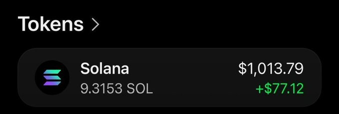 A mobile app screen displaying a crypto portfolio with a 'Solana' token showing 9.3153 SOL valued at $1,013.79, up by +$77.12.